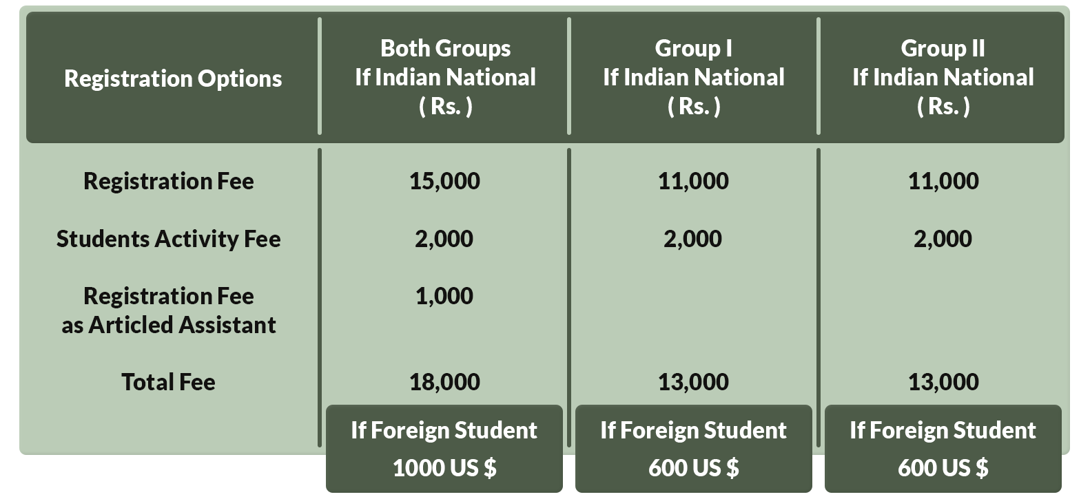 Registration Fees for CA Intermediate Course