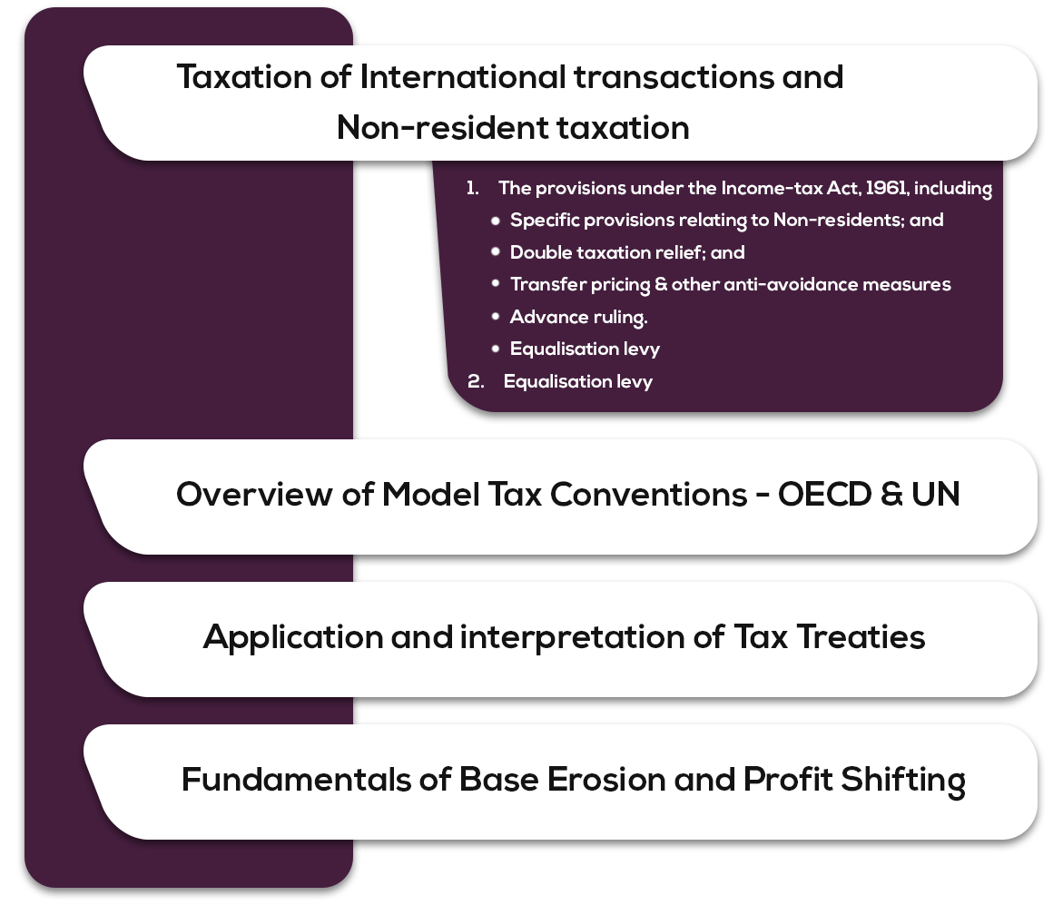 International Taxation: CA Final May 2019 Exam Syllabus