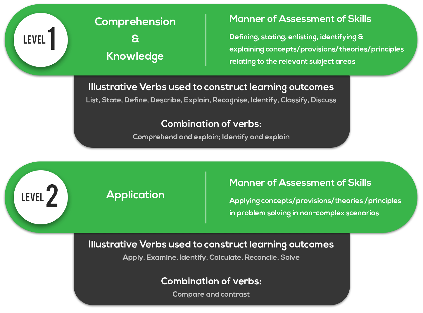 CA Foundation May 2019 Exam Skill Assessment