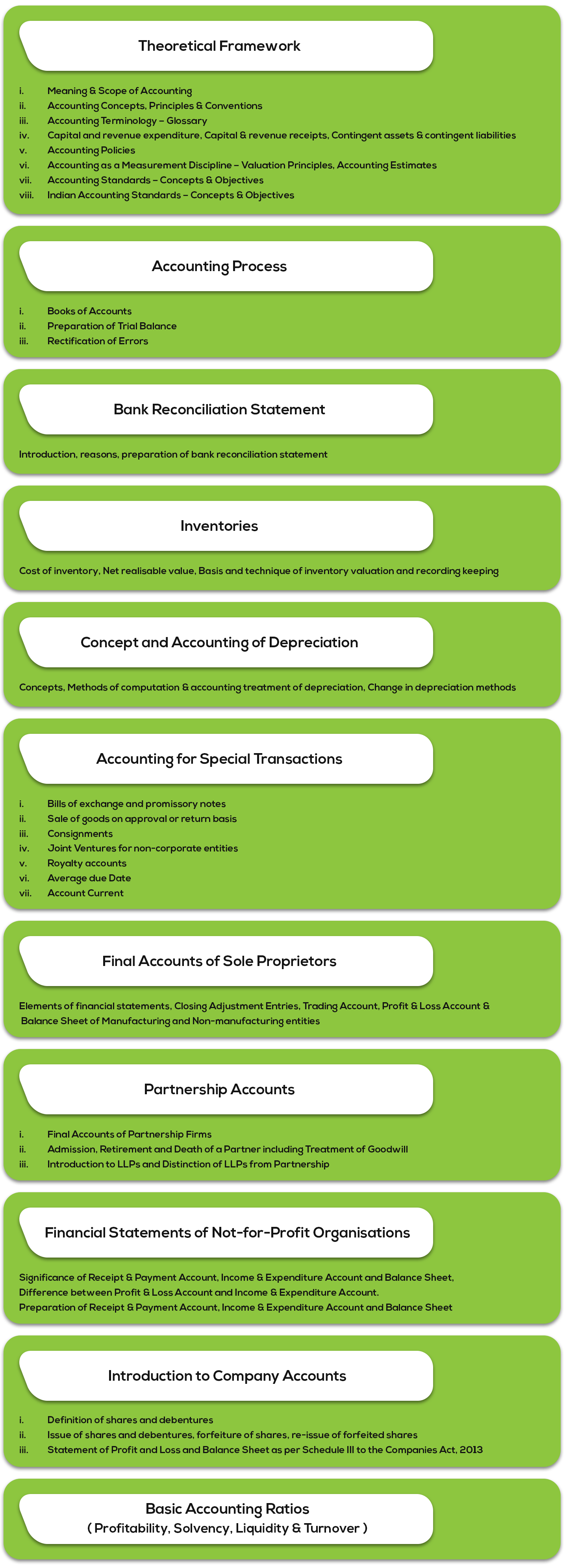 Paper 1 - Principles and Practice of Accounting