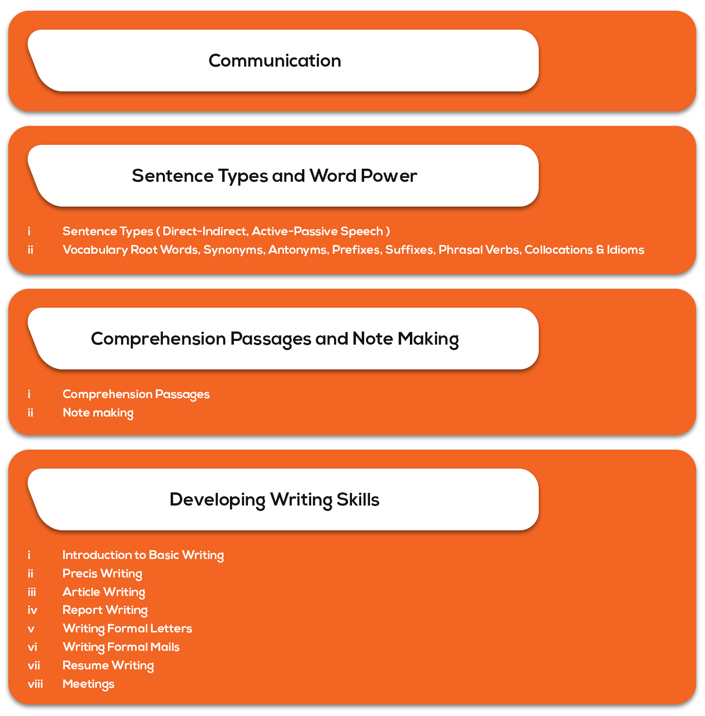 Paper 2: Section B – Business Correspondence and Reporting