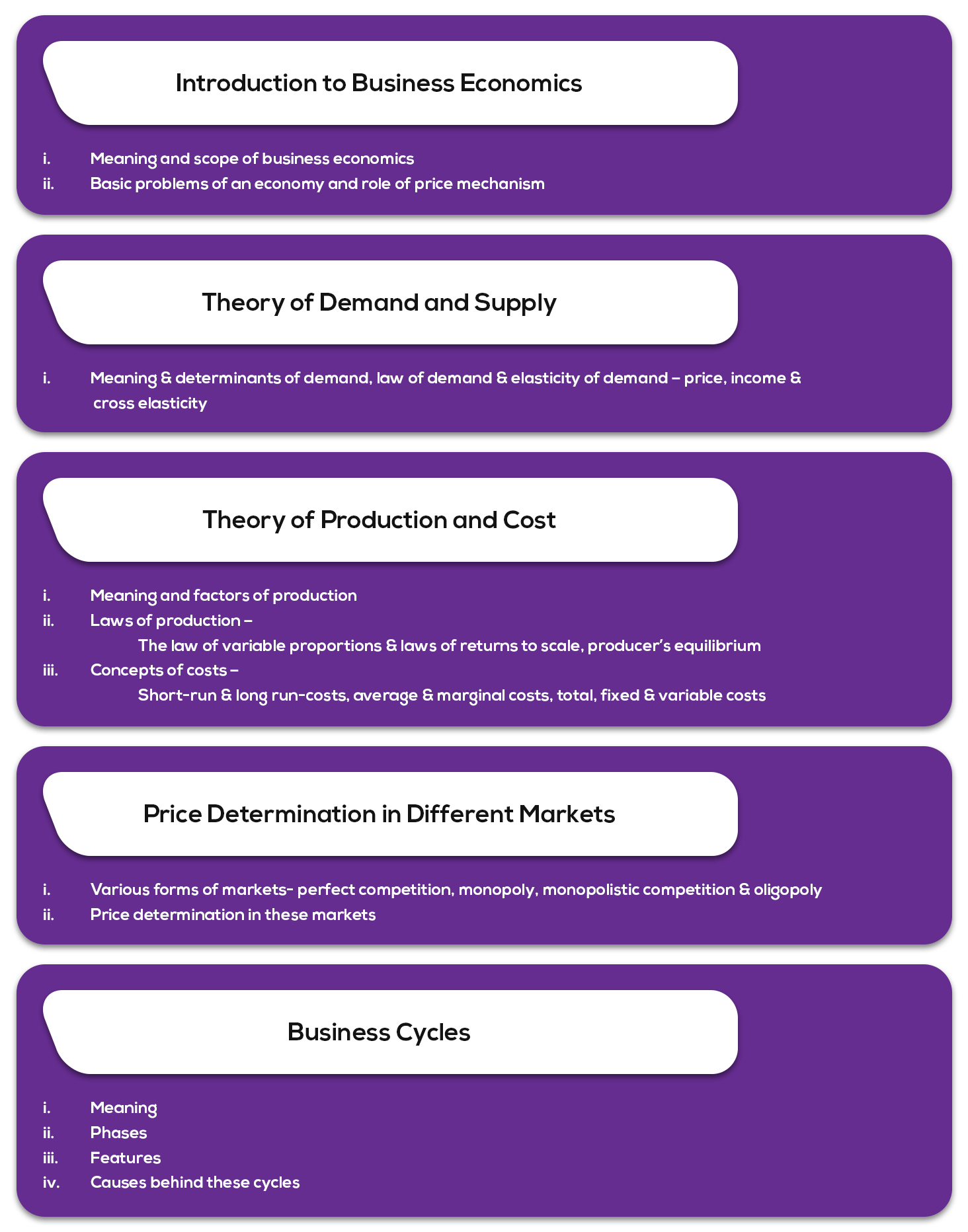 Paper 4: Part 1 – Business economics