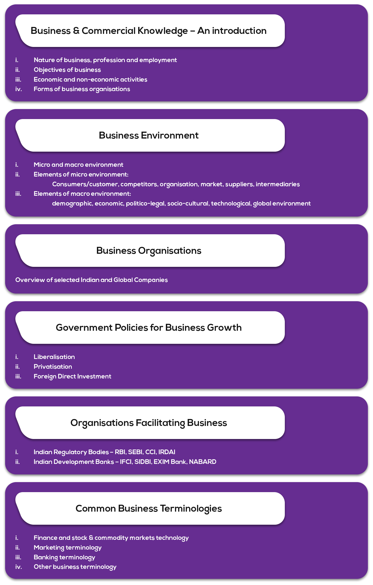 Paper 4: Part II – Business and Commercial Knowledge