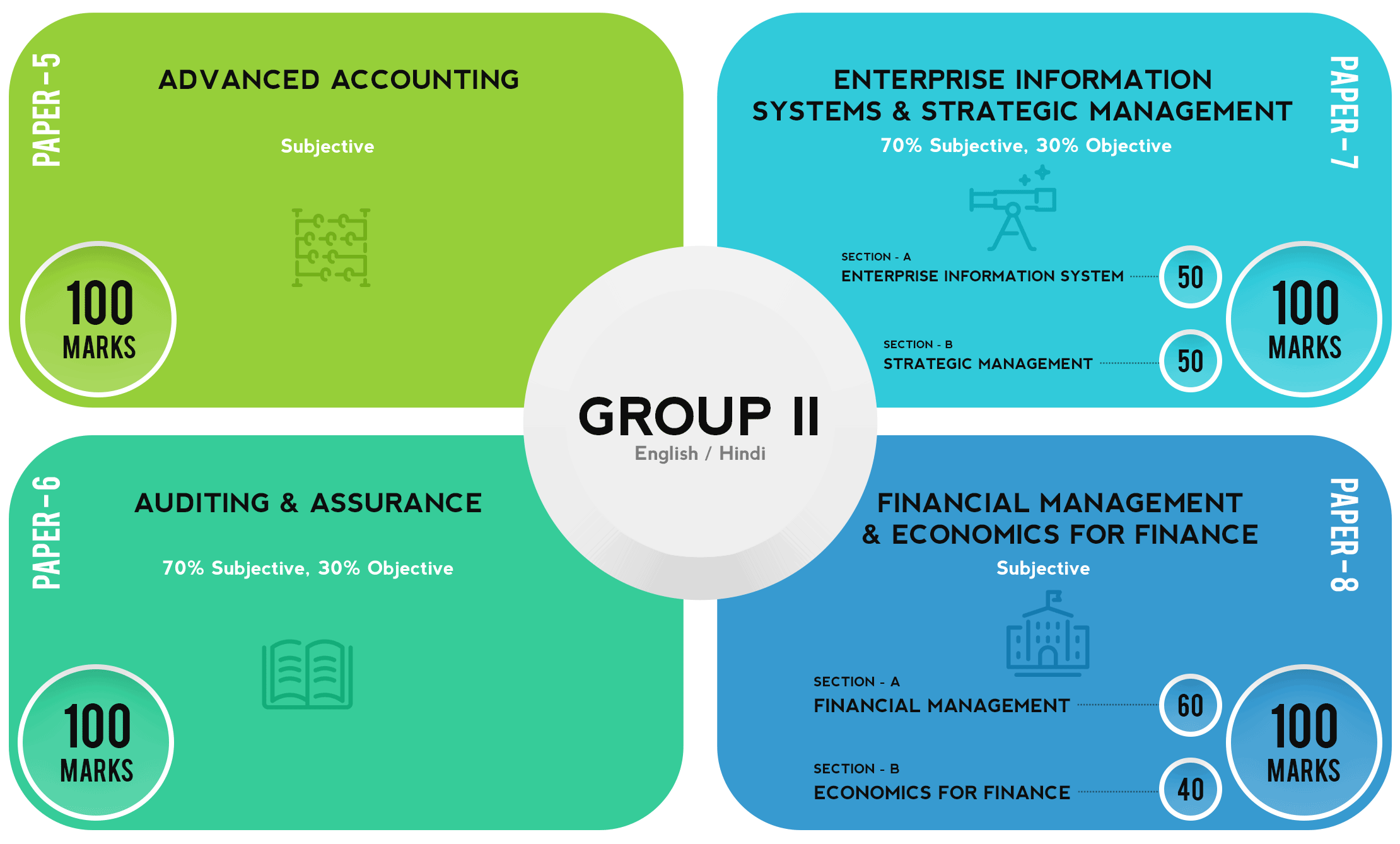 CA Intermediate Group 2