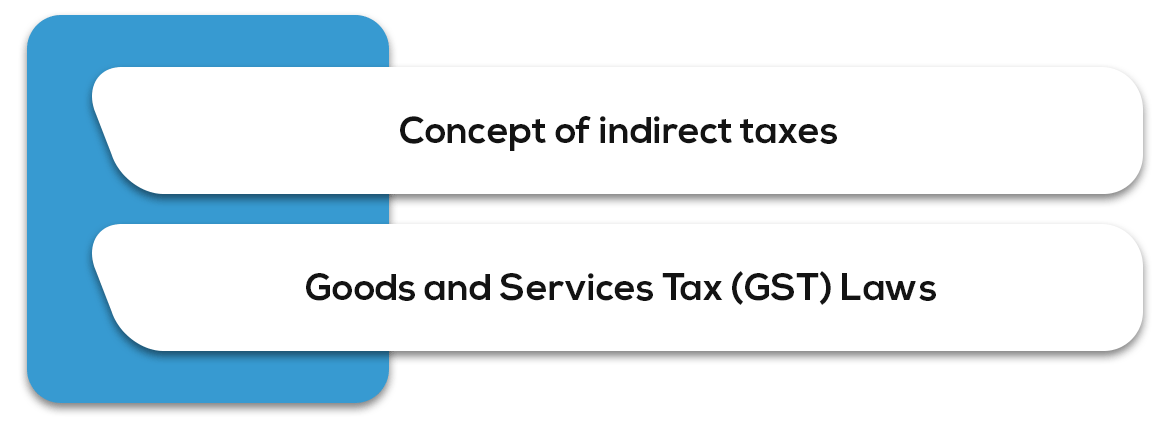 Indirect Taxes - Syllabus for CA Intermediate May 2019 Exam Overview 