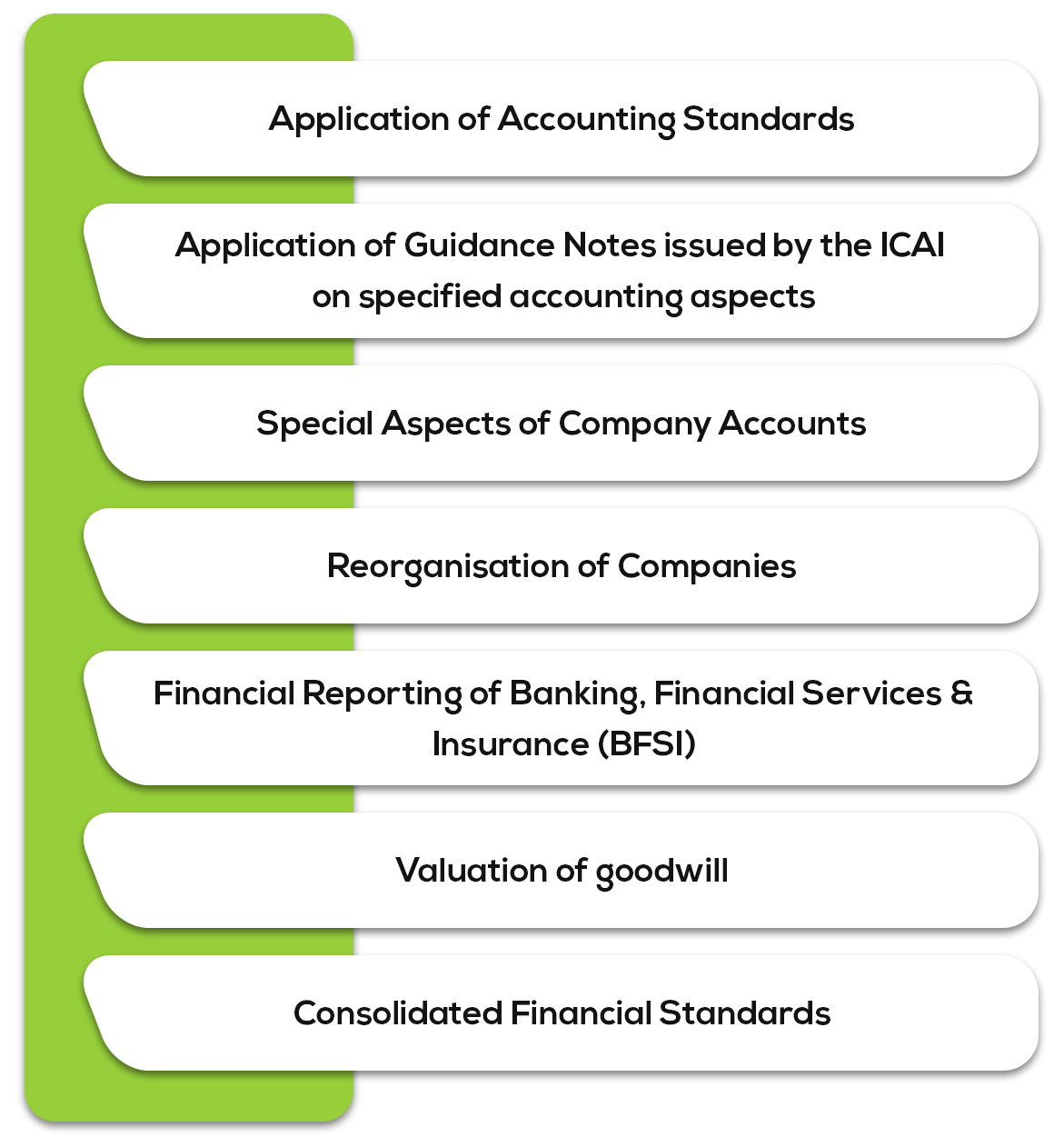 Advanced Accounting - Syllabus for CA Intermediate May 2019 Exam Overview