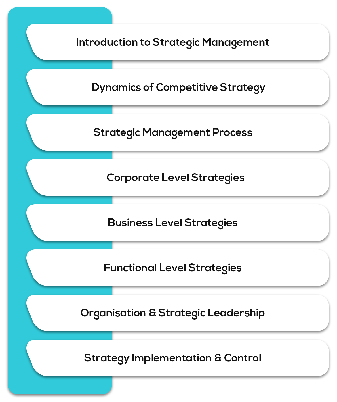 Strategic Management - Syllabus for CA Intermediate May 2019 Exam Overview 