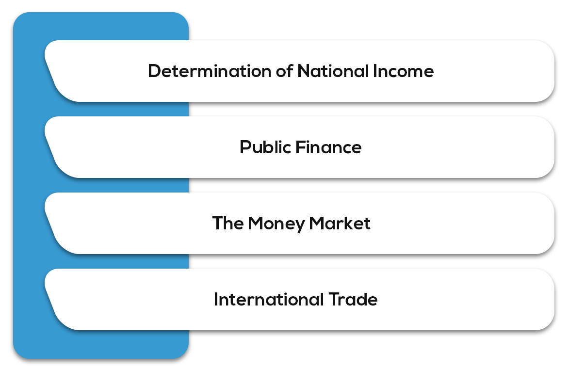 Economics for Finance - Syllabus for CA Intermediate May 2019 Exam Overview 