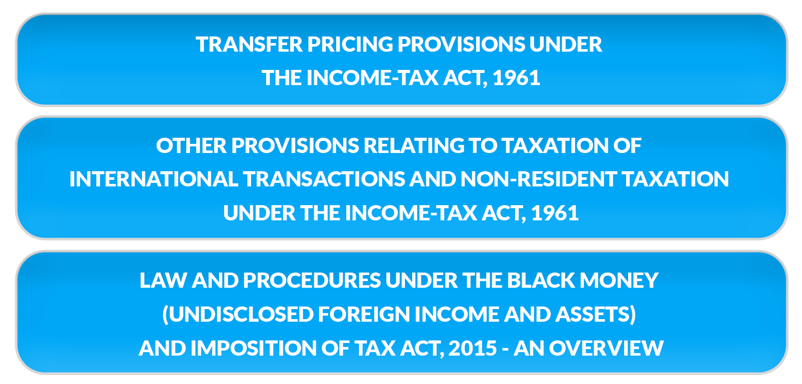 Taxation of International Transactions & Non-resident Taxation in India: CA Final Elective Papers Overview