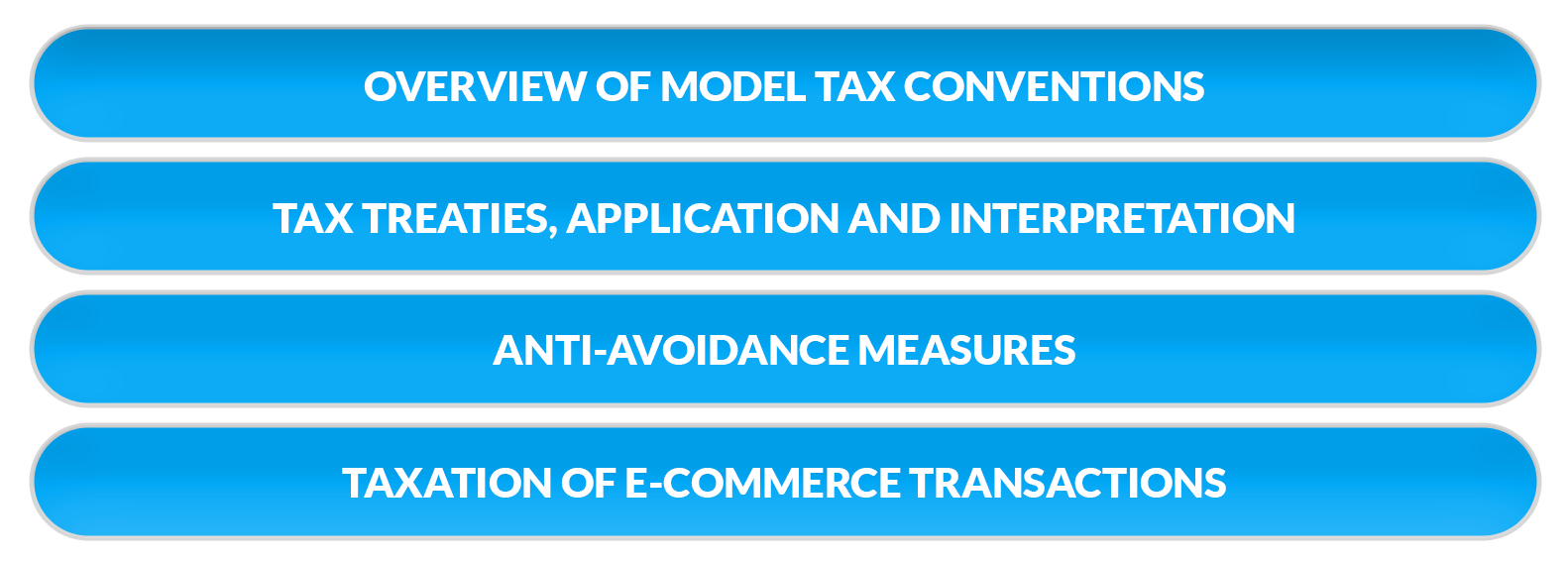 Other aspects of International Taxation: CA Final Elective Papers Syllabus Overview