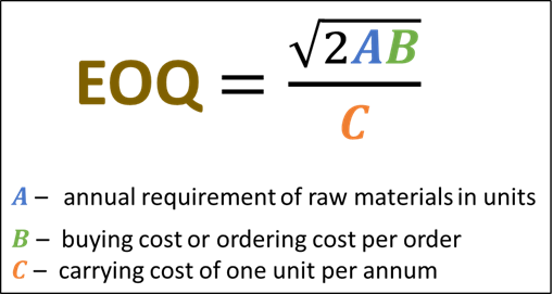 EOQ Formula